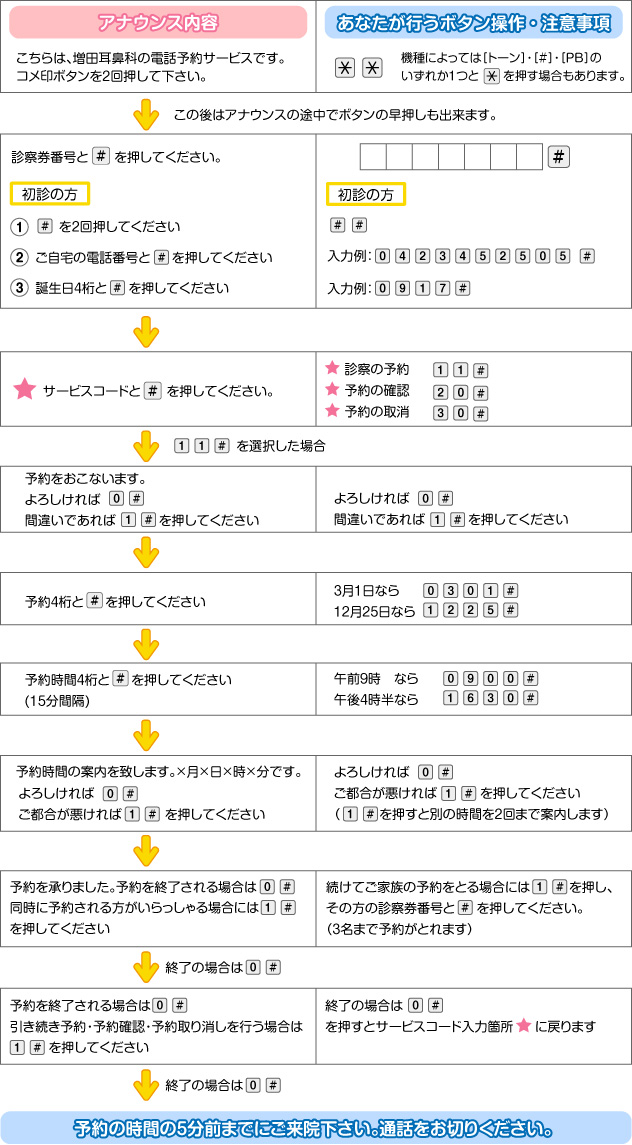 電話予約システム操作方法